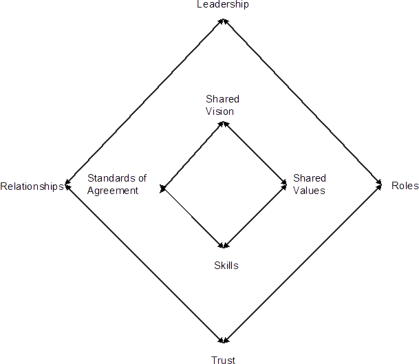 Organizational-Development-Starts-at-the-Top3